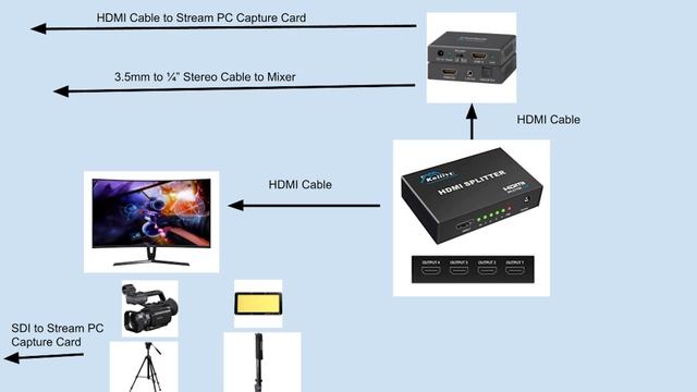 MASTERCLASS For Live Streaming Events