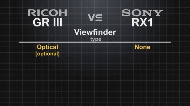 Ricoh GR III Vs Sony RX1