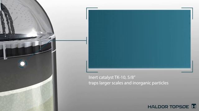 Grading - Your Weapon Against Pressure Drop Build-up And Catalyst Poisons