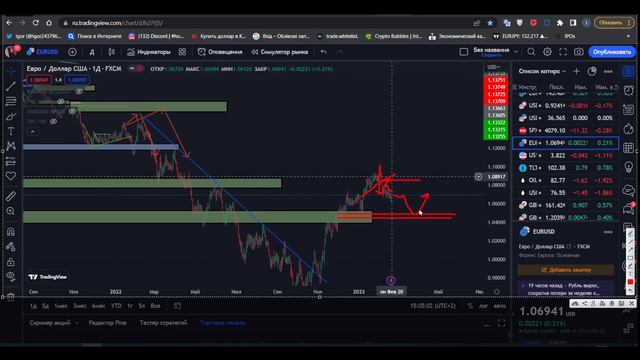 Форекс идеи по EUR/USD ,GBP/USD, Sp500, USD/JPY c 20  по 25 февраля.  Секрет успеха в трейдинге