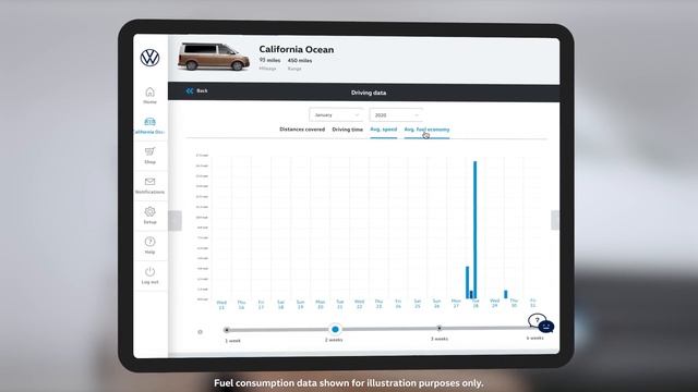 Volkswagen Commercial Vehicles | WeConnect Driving Data