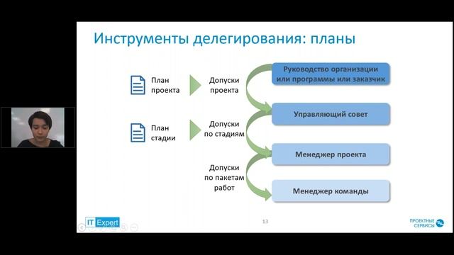 Маркетинговый фокус