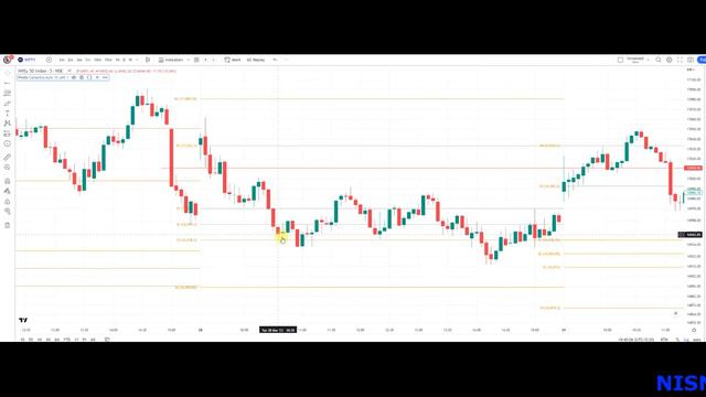 HOW TO USE CAMARILLA PIVOT POINT | # CAMARILLA TRADING STRATEGY