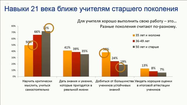 Мария Сергеевна Добрякова о компетенциях XXI века
