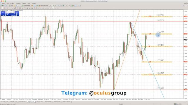 Технический обзор рынка Форекс на 21.02.2019 от Максима Лушникова