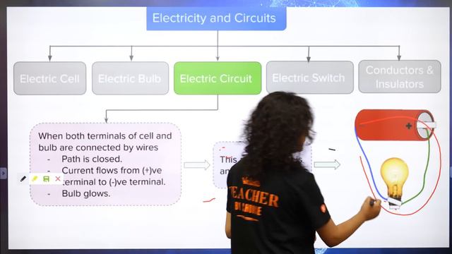 Electricity And Circuits | Class 6 Science Sprint For Final Exams | Chapter 12 | Vedantu