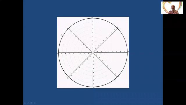 Четыре способа поиска желаний. Субботние встречи 11.04.2020