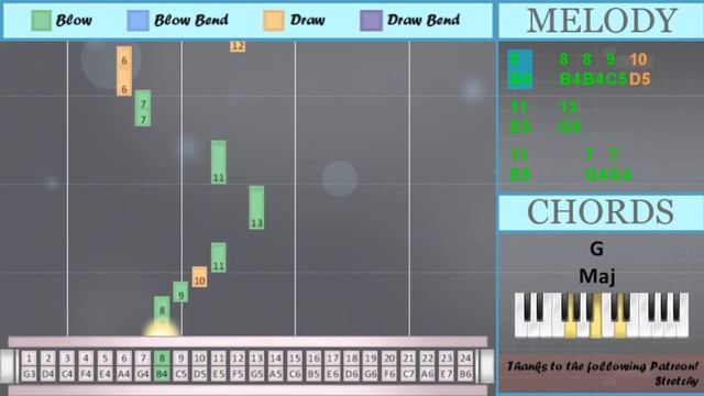 How To Play Until I Found You By Stephen Sanchez On Tremolo Harmonica 24 Holes (Tutorial)