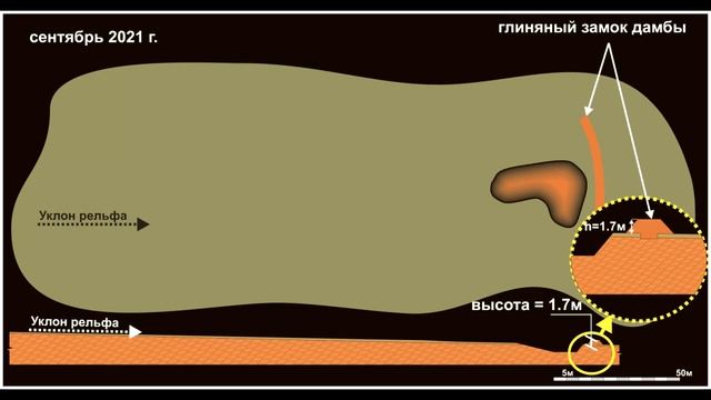 Пруд своими руками. Родовое поместье Галеевых.