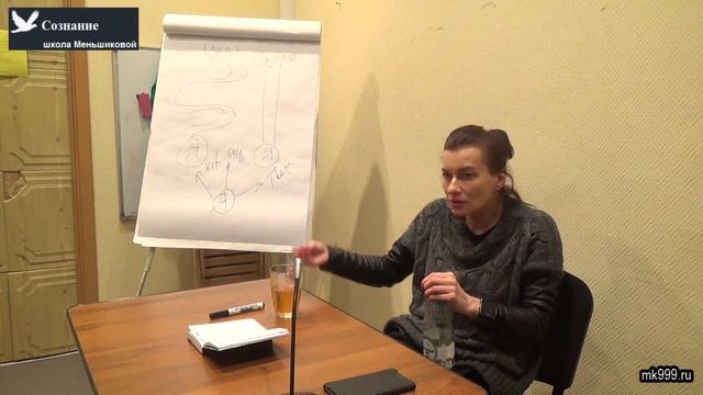 Секрет творчества. Творческий поток.