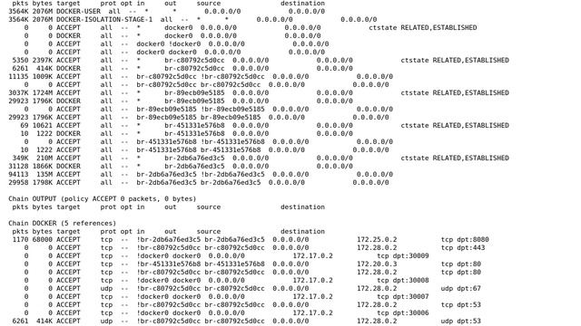 DevOps & SysAdmins: Ipset Rules On Iptables Do Not Match