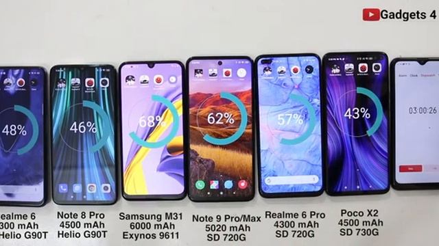 Redmi Note 9 Pro\/Max Battery Drain Test Vs Poco X2\/Realme 6\/6 Pro\/Note 8 Pro\/Samsung M31