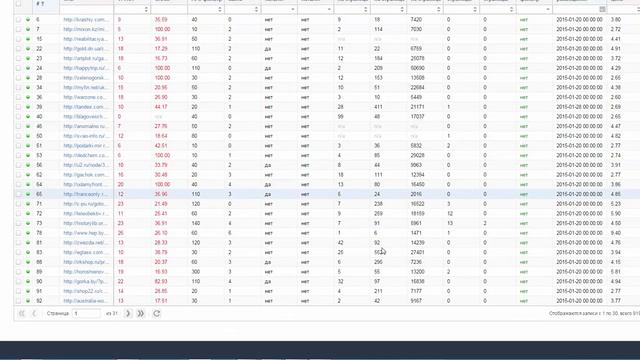 Как работает закупка ссылок в SeoPult Max. Проверка с помощью сервиса CheckTrust