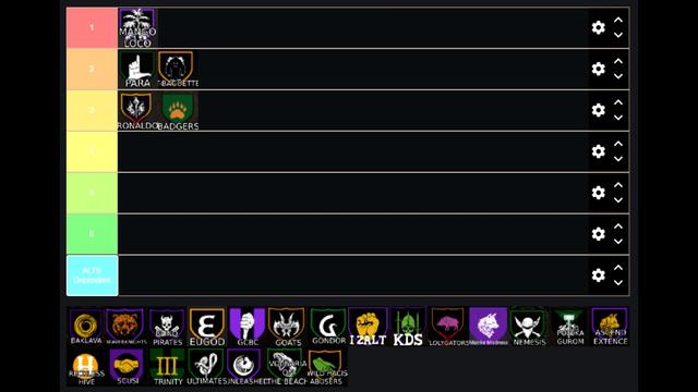 The BEST Companies Of EUROPE | New World S1