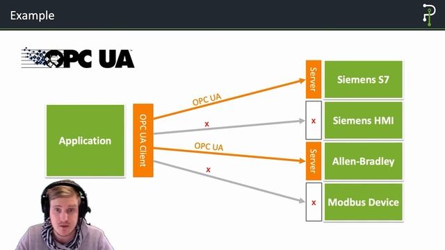 Building An Industrial IoT Solution - Open Source