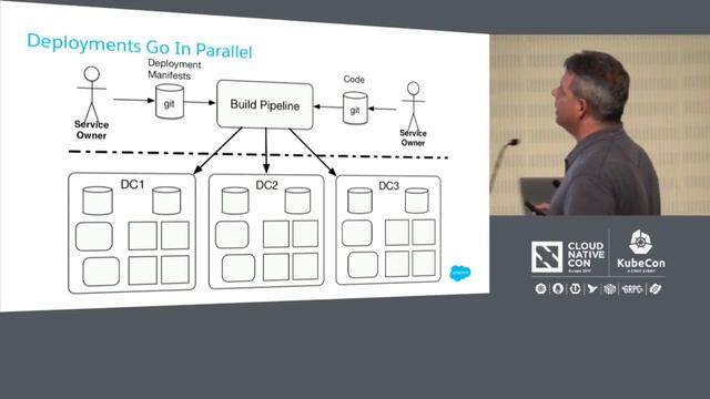 Bringing Kubernetes Into Salesforce [B] - Steve Sandke, Salesforce