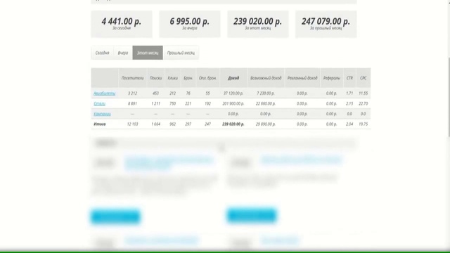 Обработка путевок на полном автомате! Пляжный Миллионер!