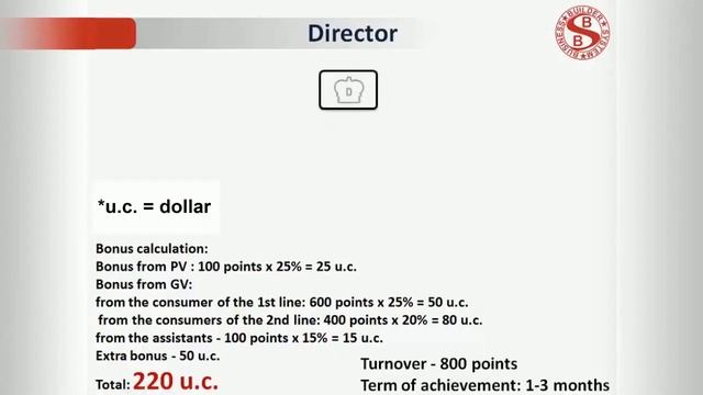 Compensation Plan Of Coral Club. Маркетинг план Coral Club