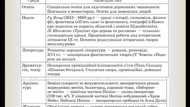 Китай та Японія у ранній Новий час