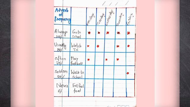 Adverbs Of Frequency | Kid's Education