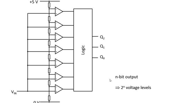 Analogue To Digital Converter