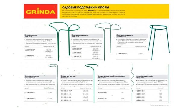 Подставка под цветы (Grinda) обзор 422386-30-50 бренд Grinda производитель Grinda (Германия)