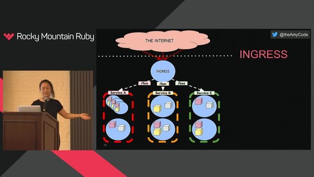 Rocky Mountain Ruby 2017 - Building Helm Charts From The Ground Up... By Amy Chen