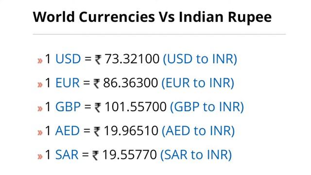 3-April 2021 | Rate Of Dollar, Pound, EURO, Dirham | Currency Rates Today | डॉलर का कितना रेट है