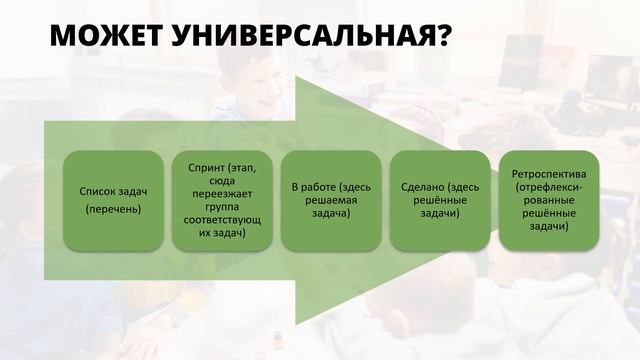 Леус Е.В. ИТ-инструменты сопровождения проектной деятельности