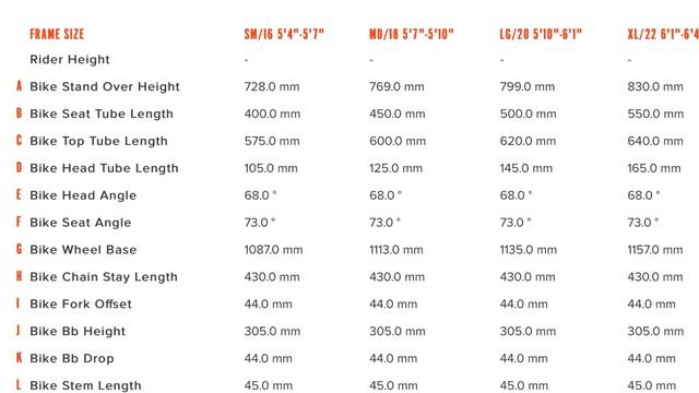 7 Hardtails Under $750 - Budget 2021 Mountain Bikes