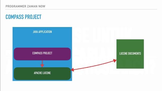 Belajar Elasticsearch - 01 Apa Itu Elasticsearch