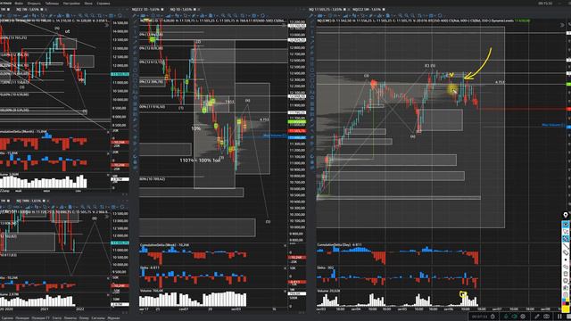 SP500 и Nasdaq переходят на снижение. Прогноз на нефть и обзор на золото