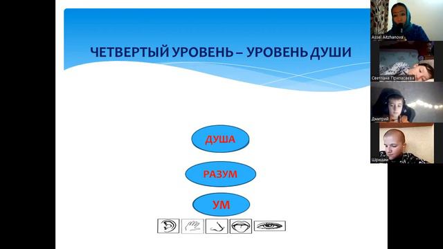 уровни сознания 4