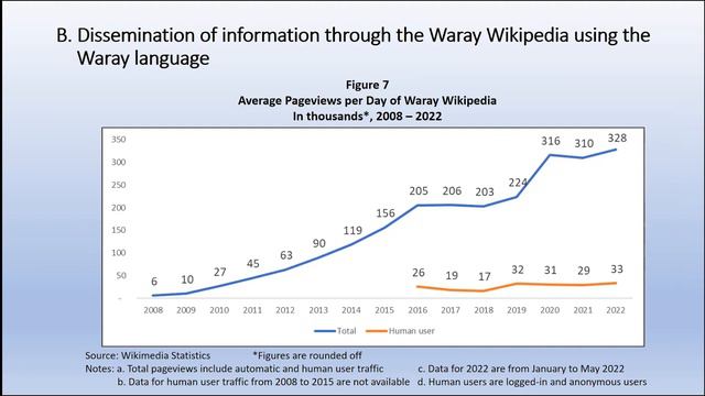Joseph Ballesteros & Belinda Ballesteros - The Waray Wikipedia Experience - WOW 2022