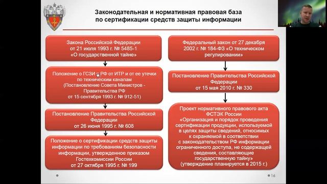 ОПОИБ. 12 Лицензирование, сертификация, аттестация