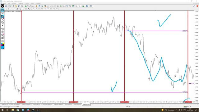 Отработка баланса   и балансовых долгов по GBP/USD