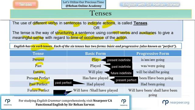 Learn Tenses In English Grammar | Present Tenses, Past Tenses, Future Tenses || Active Passive Voic