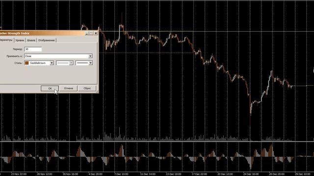 Трейдинг. Индикаторы и фазы поведения цены. (FORTS, FOREX, акции, спекуляции)