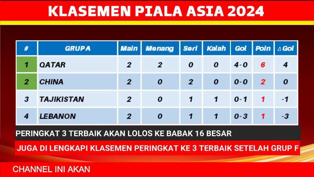 Hasil Piala Asia 2024 - Hongkong Vs Iran - Klasemen Piala Asia Qatar 2023 Terbaru