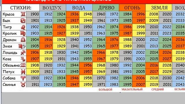 Китайский 12 летний календарь. AlexeyIevlev