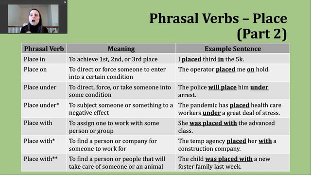 Verb Of The Day - Place