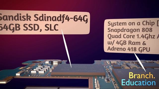 What's Inside A Smartphone?