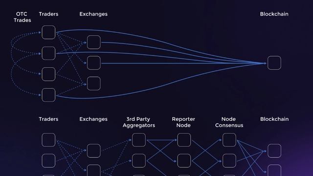 Pyth Network Deep Dive: Better, Faster, And Cheaper Oracle Data