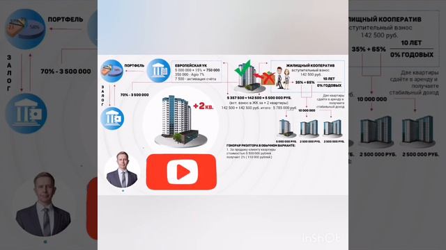 Почему агентствам недвижимости и риелторам   выгодно с нами сотрудничать❗