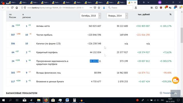 Банковская Система России до 2014 и После (Часть 2)