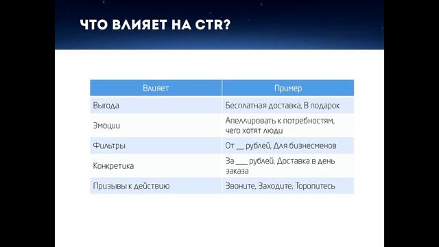Google Adwords. Занятие 4 - Создание текстов объявлений