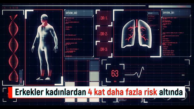Erkekler Kadınlardan 4 Kat Fazla Risk Altında! Kalpte Koroner Atar Damar Daralması Veya Tıkanması!