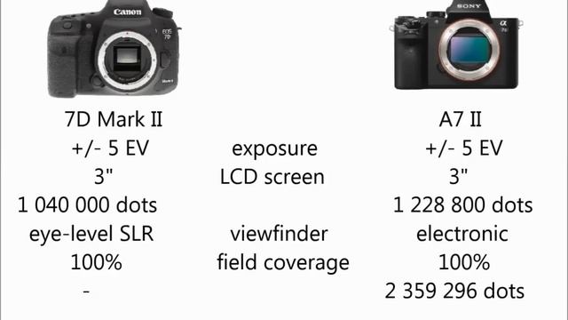 Sony Alpha A7 II Vs Canon EOS 7D Mark II