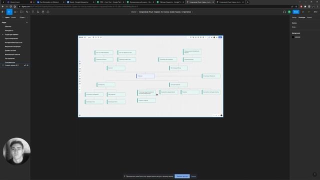 Vestor   — Презентация мобильного приложения для поиска стартапов и инвесторов[Школа дизайна UPROCK