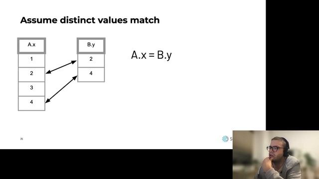 An Overview of the Starburst Trino Query Optimizer Karol Sobczak